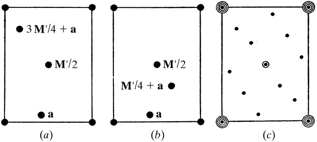[Figure 2.3.1.2]