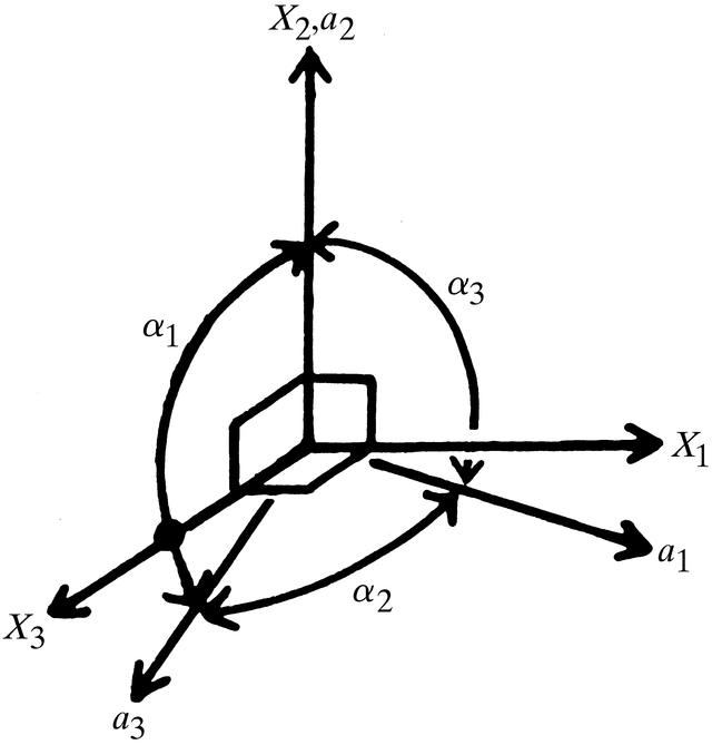 [Figure 2.3.6.2]
