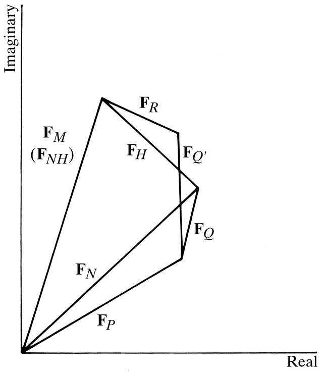 [Figure 2.4.2.1]