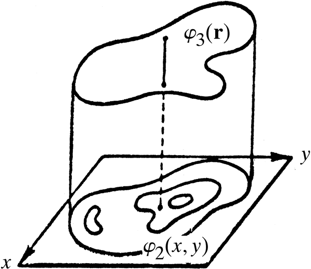 [Figure 2.5.6.1]
