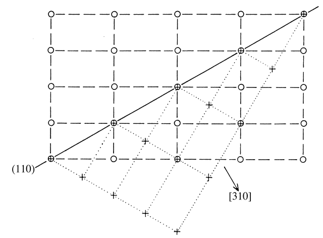 [Figure 1.3.2.2]
