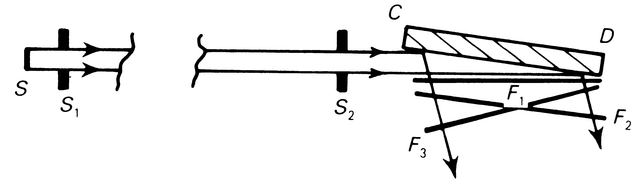 [Figure 2.7.2.1]