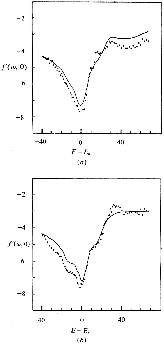[Figure 4.2.6.2]