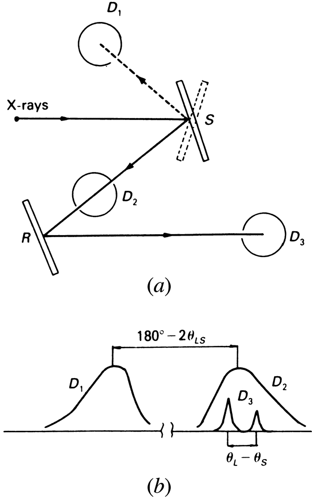 [Figure 5.3.3.9]