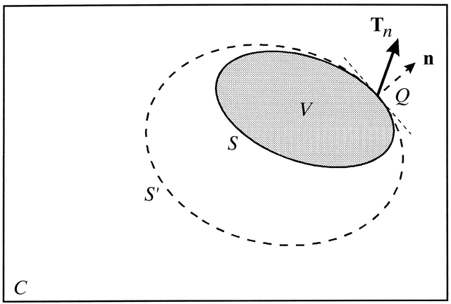 [Figure 1.3.2.2]