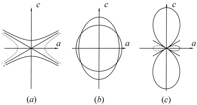 [Figure 1.4.1.1]
