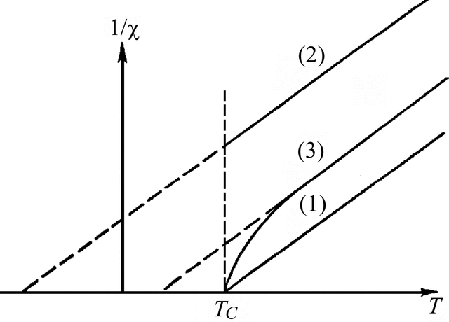 [Figure 1.5.1.1]