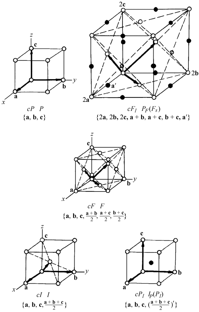 [Figure 1.5.2.7]
