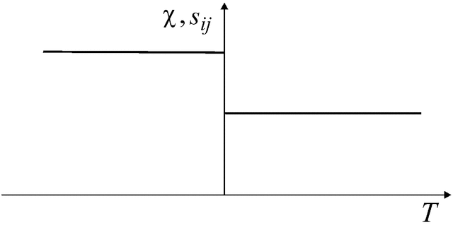 [Figure 3.1.2.10]