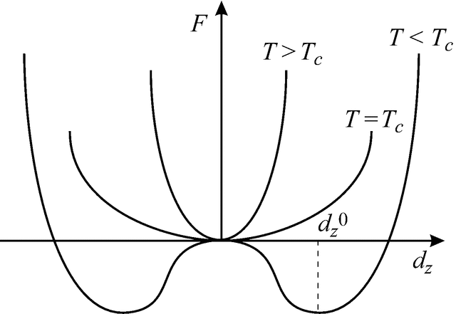 [Figure 3.1.2.4]