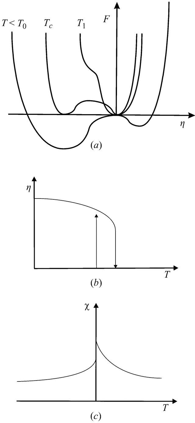 [Figure 3.1.2.6]