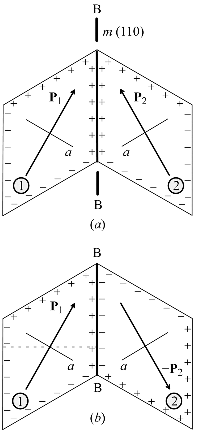 [Figure 3.3.10.3]