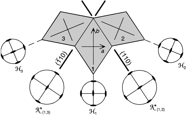 [Figure 3.3.4.2]