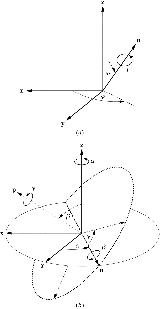 [Figure 13.2.2.1]