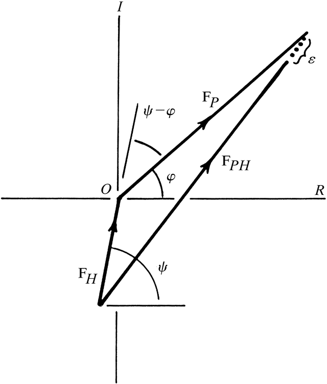 [Figure 14.1.4.1]