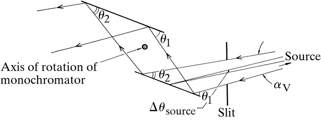 [Figure 8.1.7.2]