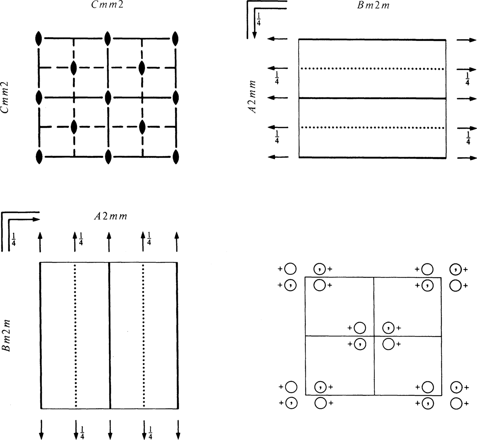 Space-group diagrams: projections of the symmetry elements and a diagram showing a set of equivalent points in the general position