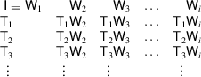 [\matrix{\; \hbox{\sf I} \equiv \hbox{\sf W}_{1}\hfill &\quad \hbox{\sf W}_{2} &\quad \hbox{\sf W}_{3} &\ldots &\quad \hbox{\sf W}_{i}\cr \hbox{\sf T}_{1}\hfill &\hbox{\sf T}_{1}\hbox{\sf W}_{2} &\hbox{\sf T}_{1}\hbox{\sf W}_{3} &\ldots &\hbox{\sf T}_{1}\hbox{\sf W}_{i}\cr \hbox{\sf T}_{2}\hfill &\hbox{\sf T}_{2}\hbox{\sf W}_{2} &\hbox{\sf T}_{2}\hbox{\sf W}_{3} &\ldots &\hbox{\sf T}_{2}\hbox{\sf W}_{i}\cr \hbox{\sf T}_{3}\hfill &\hbox{\sf T}_{3}\hbox{\sf W}_{2} &\hbox{\sf T}_{3}\hbox{\sf W}_{3} &\ldots &\hbox{\sf T}_{3}\hbox{\sf W}_{i}\cr \phantom{a}\vdots\hfill &\phantom{a}\vdots\hfill &\phantom{a}\vdots\hfill & &\phantom{a}\vdots\hfill\cr}]