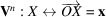 [{\bf V}^{n}: X \leftrightarrow \overrightarrow{OX} = {\bf x}]