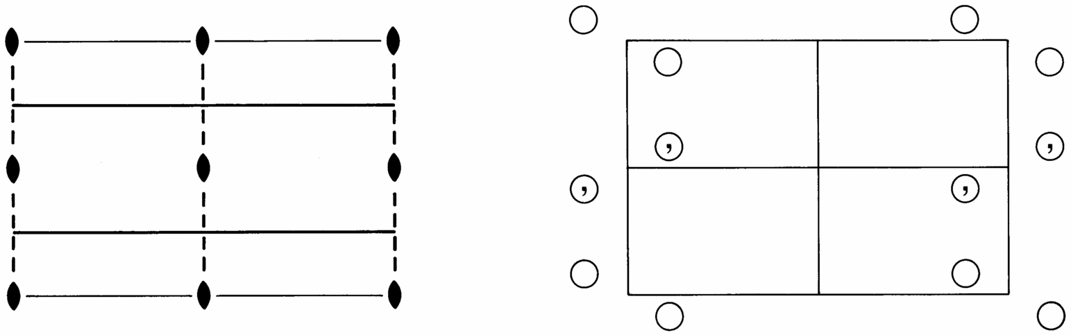 symmetry group diagram