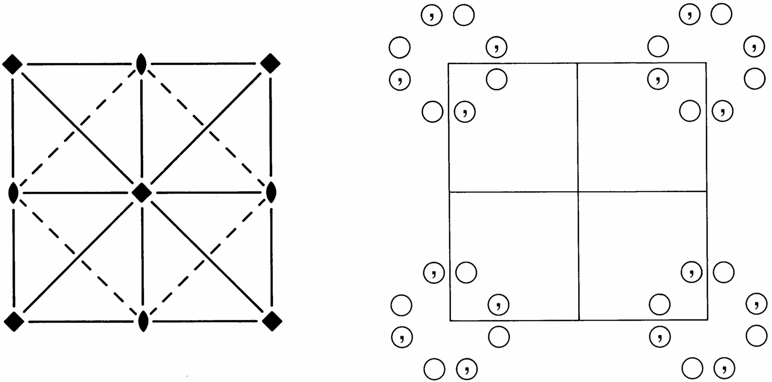 symmetry group diagram