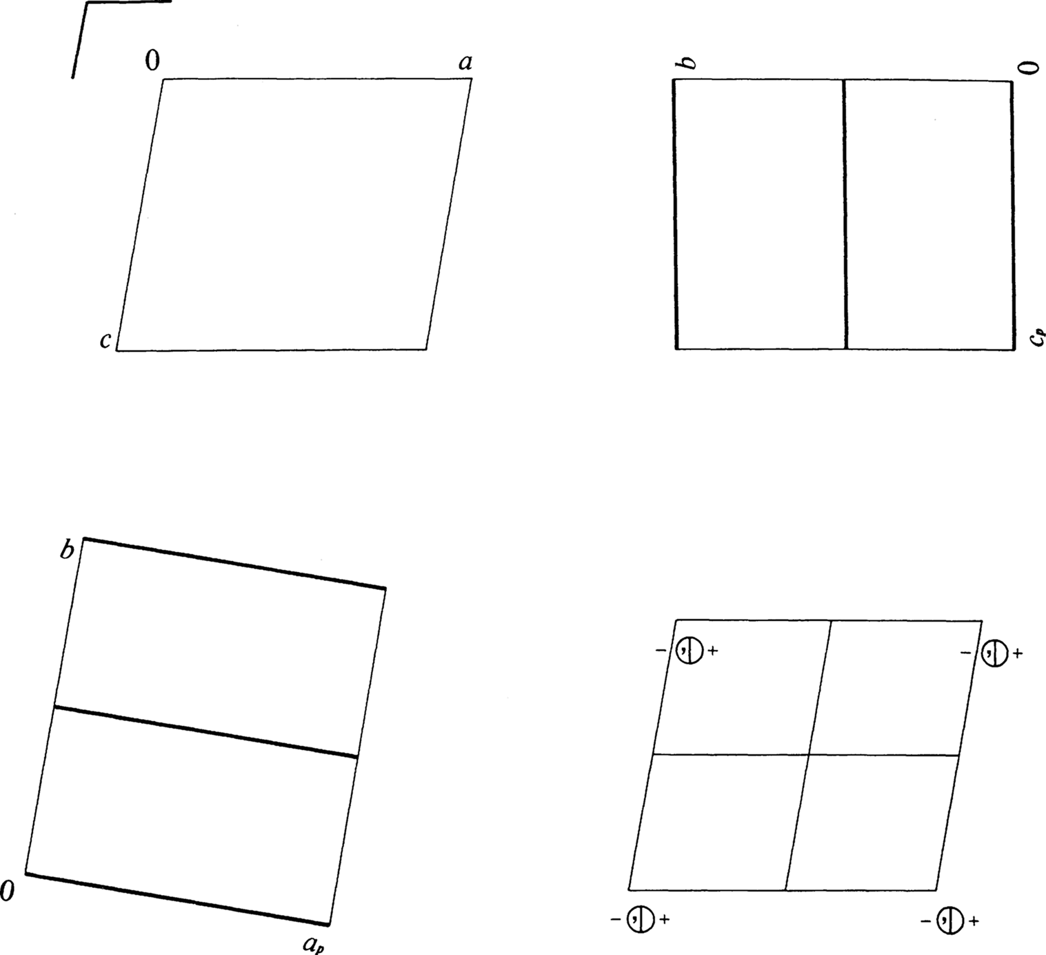 symmetry group diagram