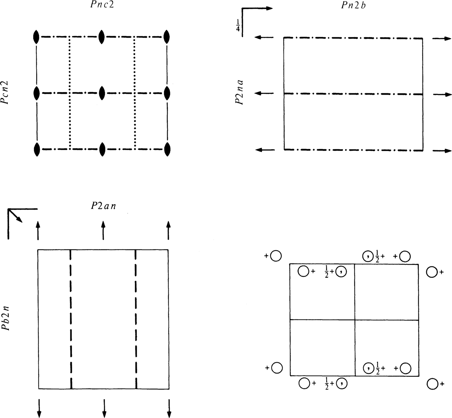 symmetry group diagram