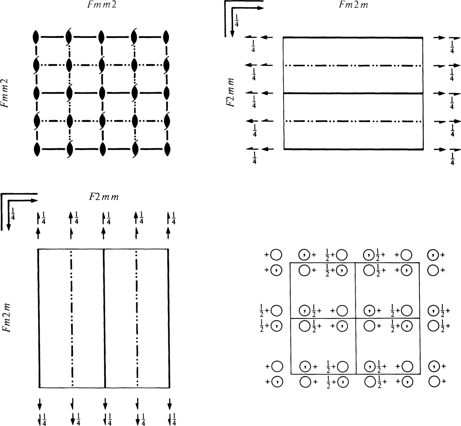 symmetry group diagram