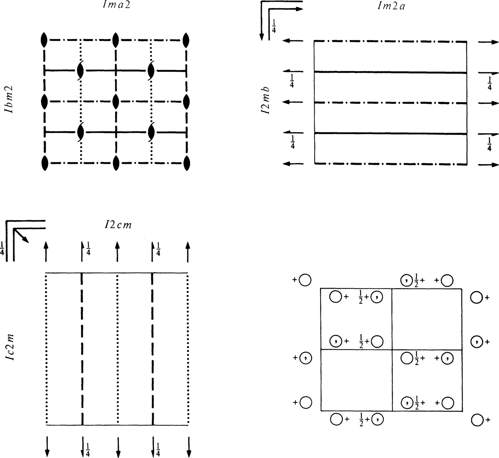 symmetry group diagram