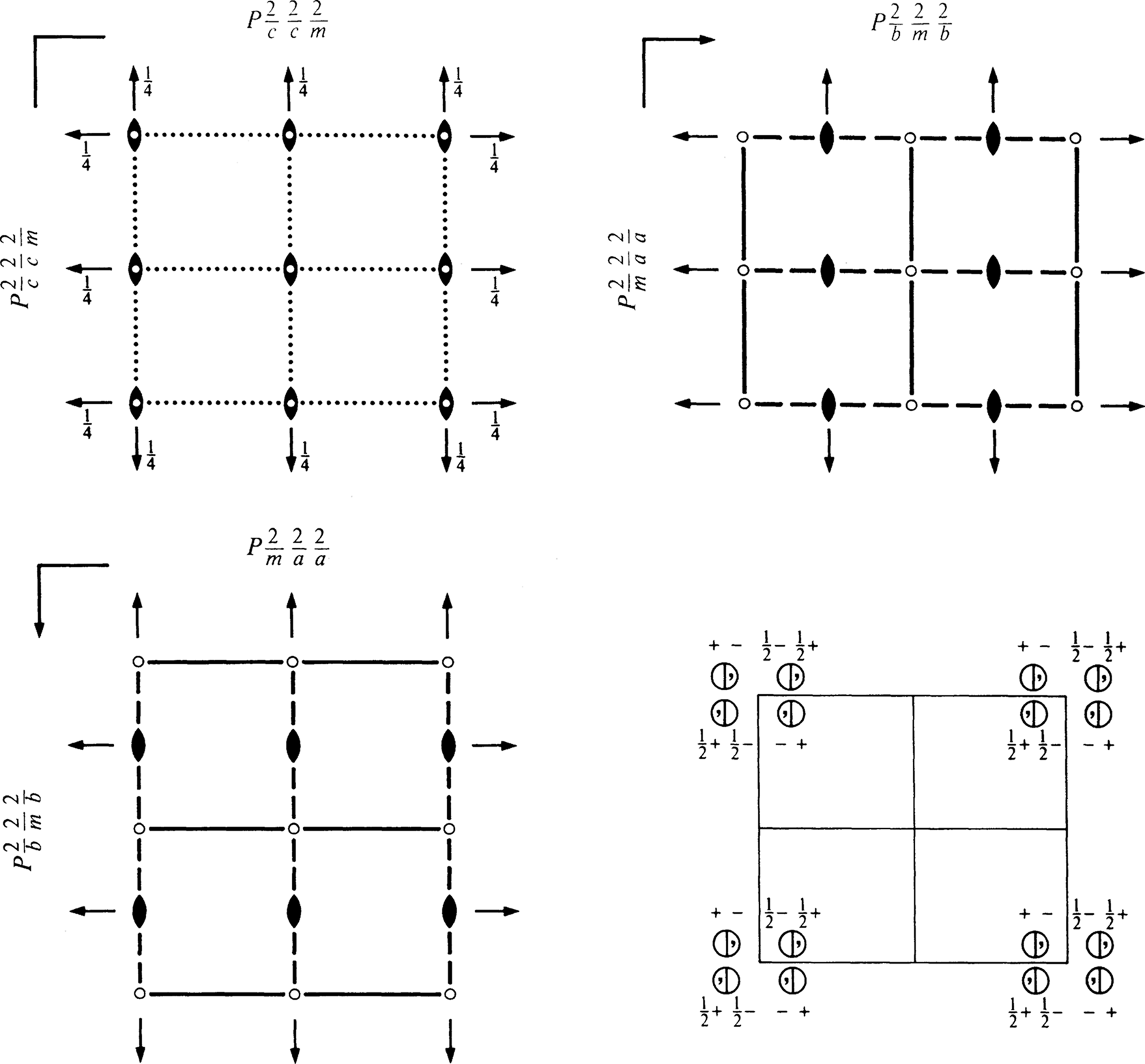 symmetry group diagram