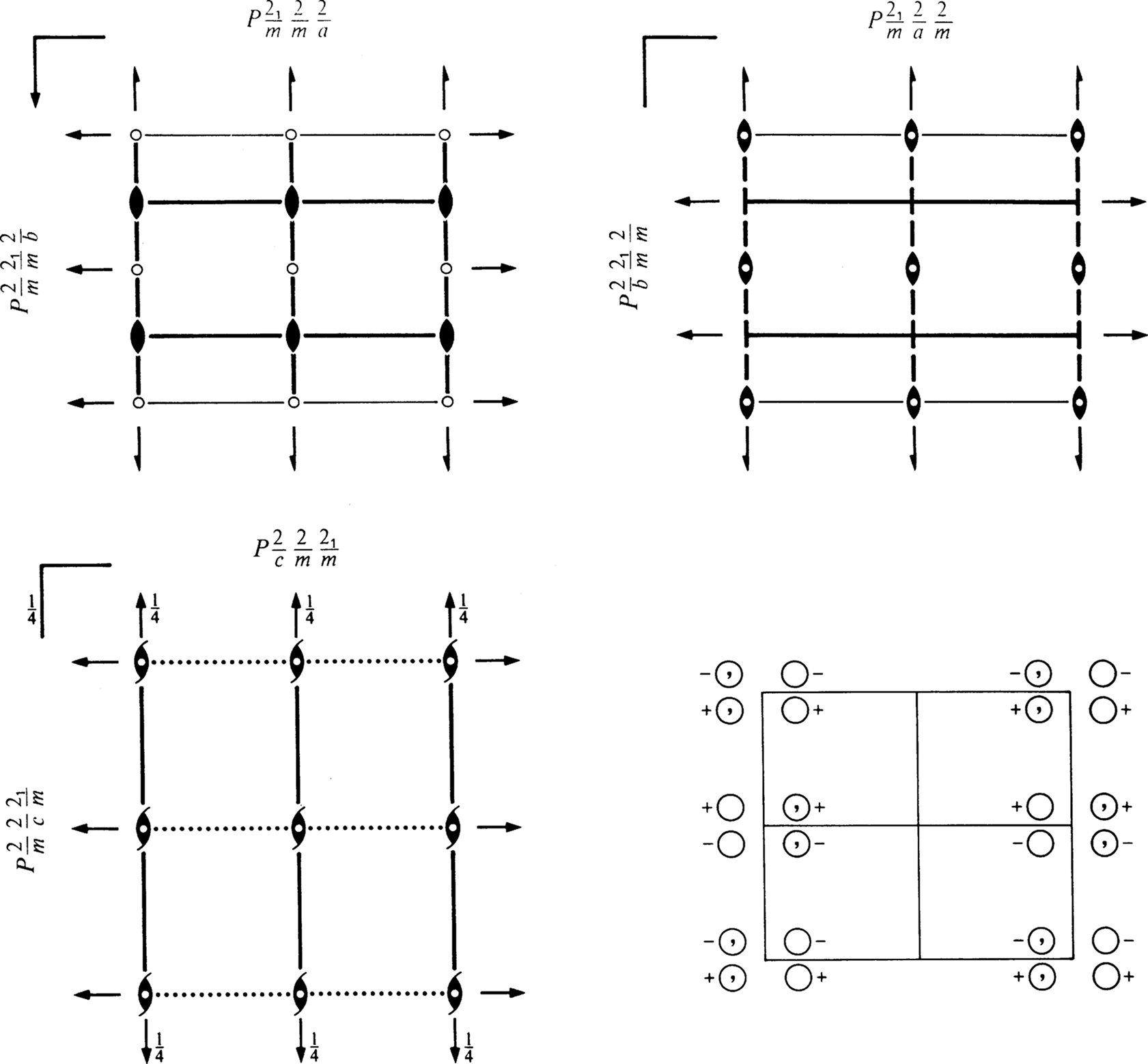 symmetry group diagram
