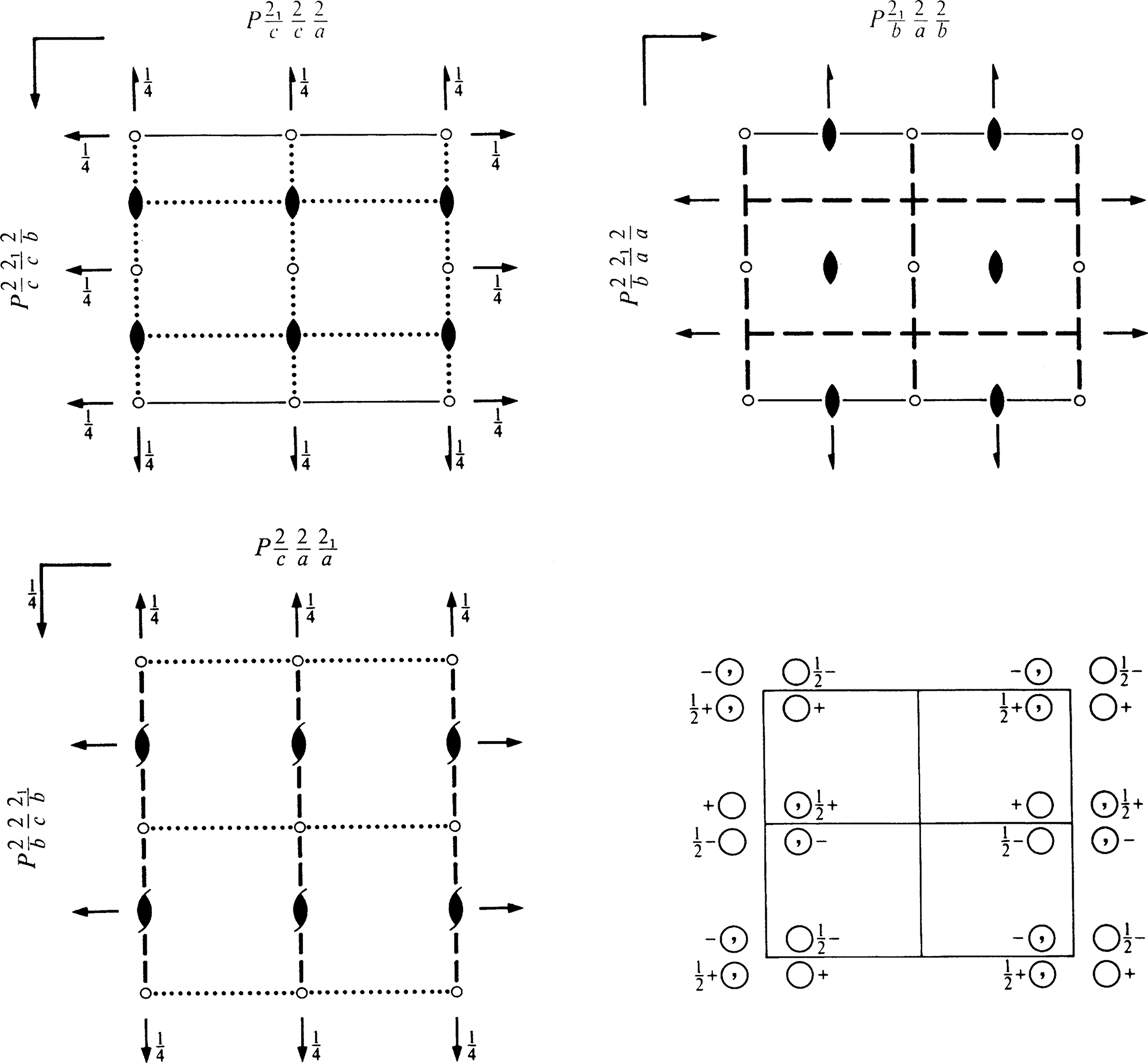 symmetry group diagram