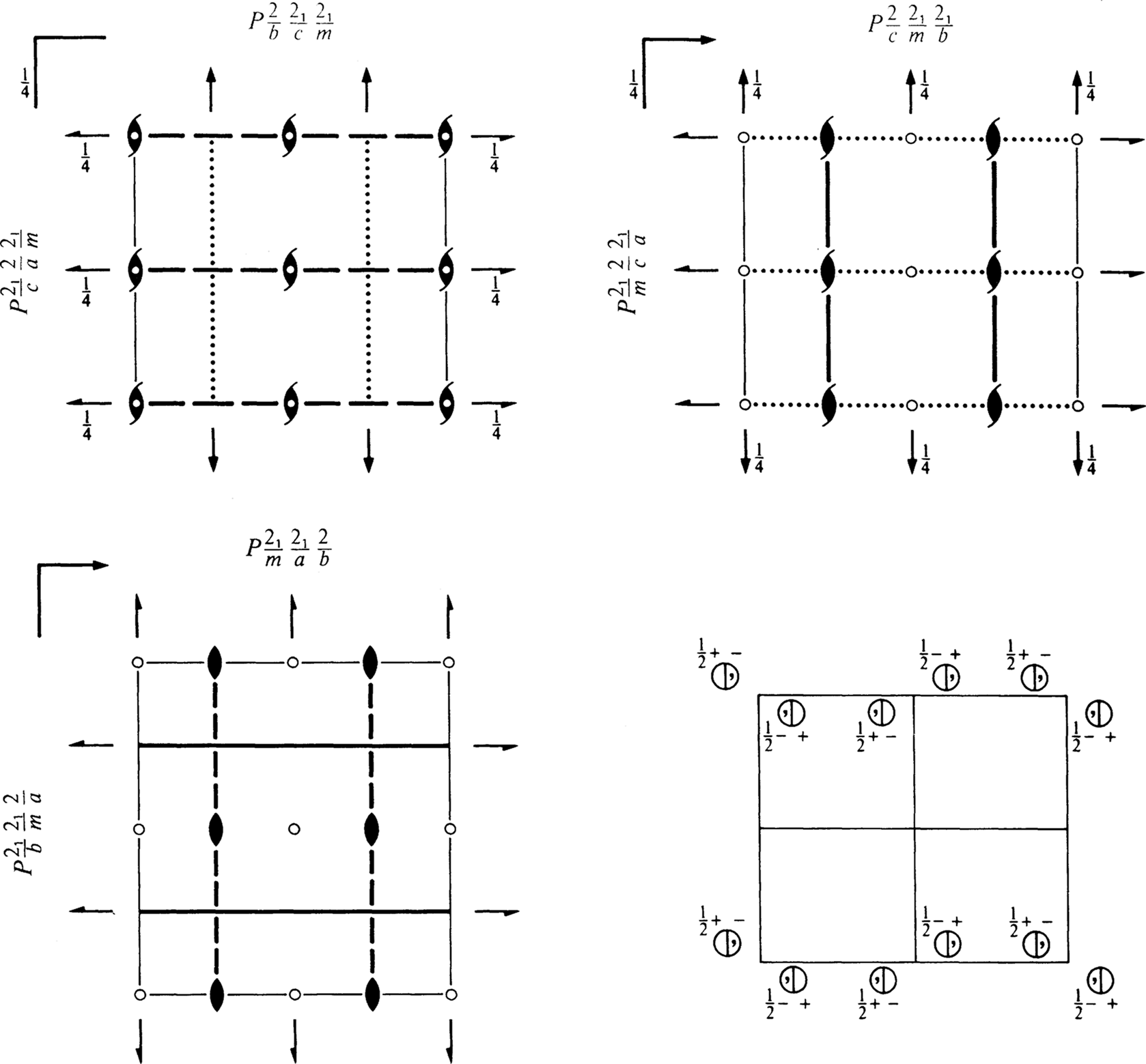 symmetry group diagram