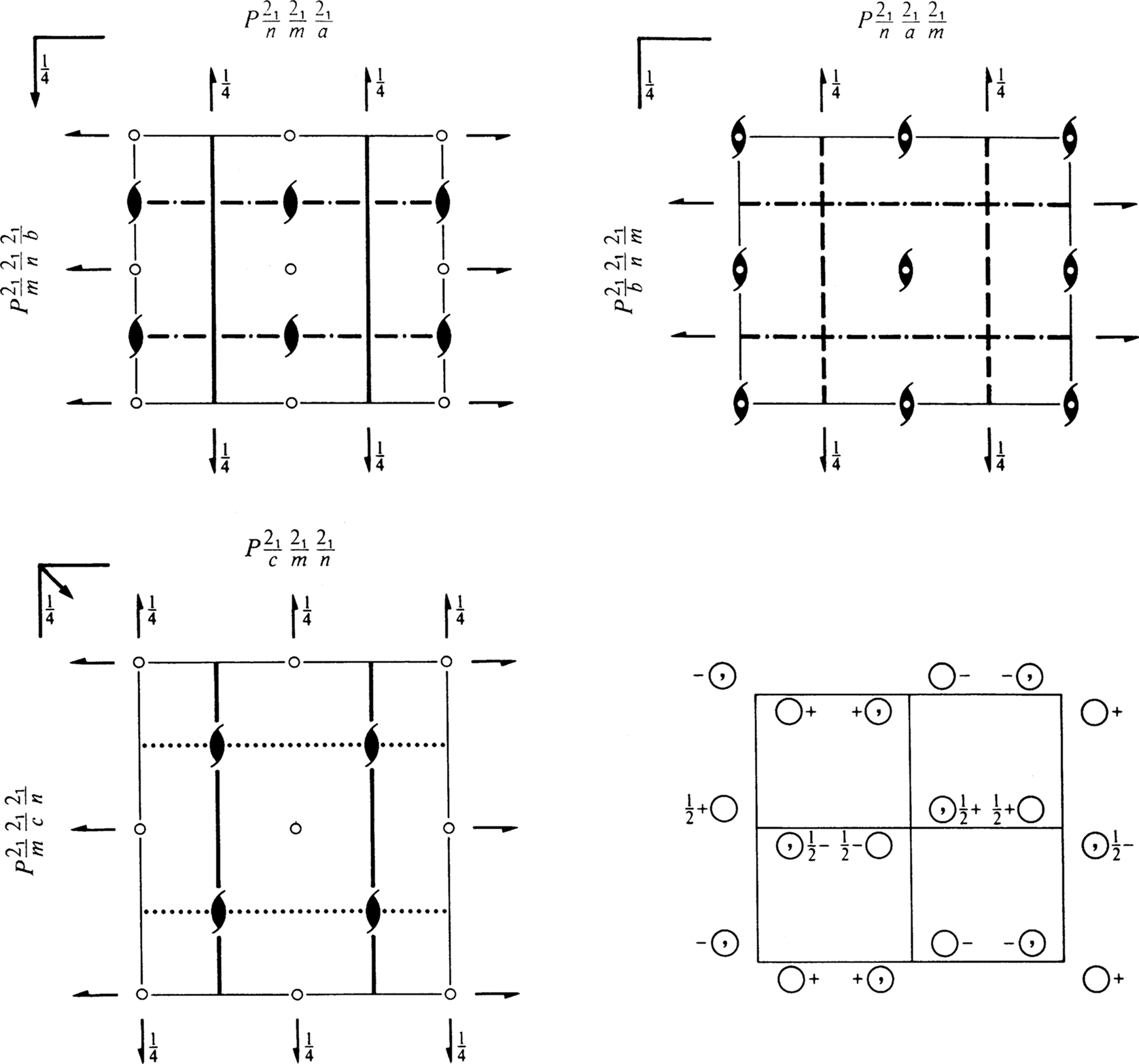 symmetry group diagram