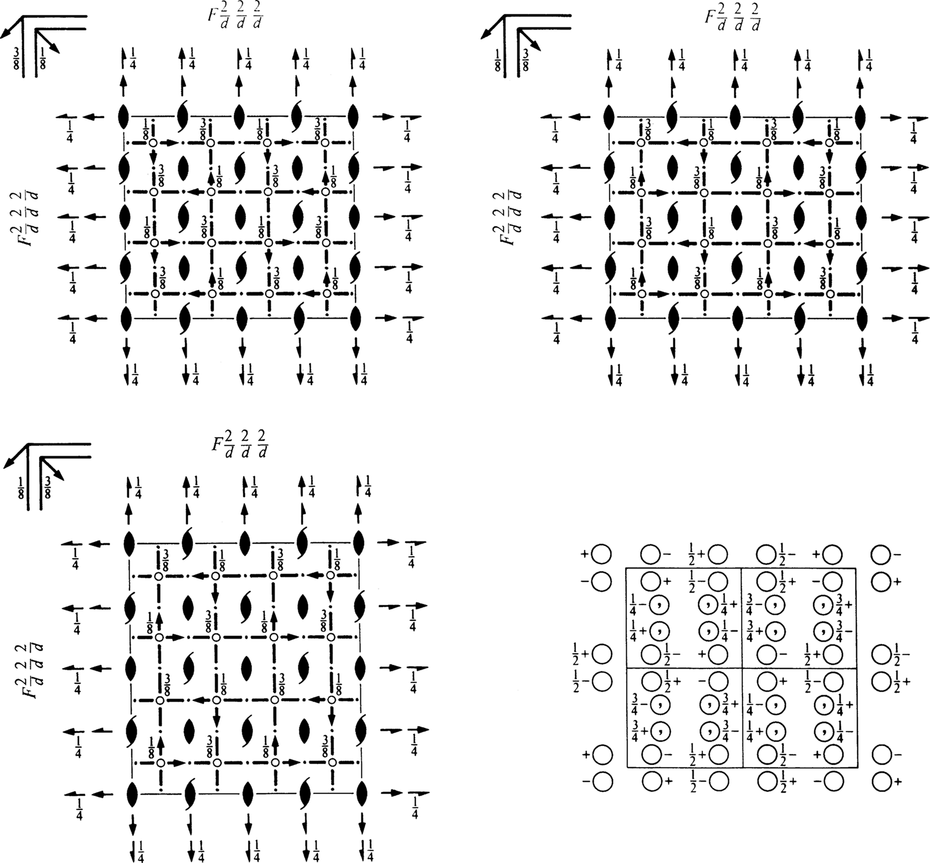 symmetry group diagram