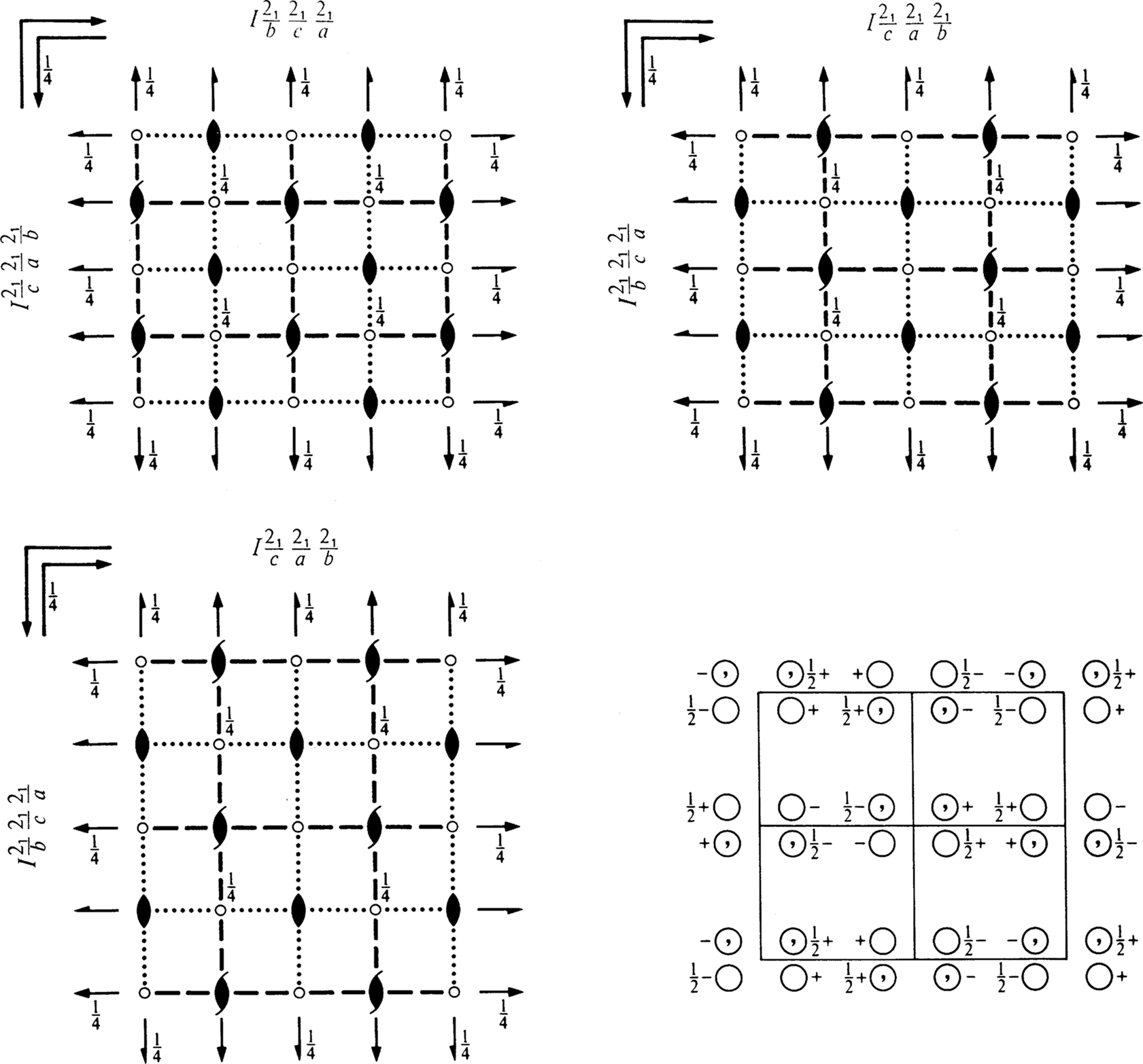 symmetry group diagram