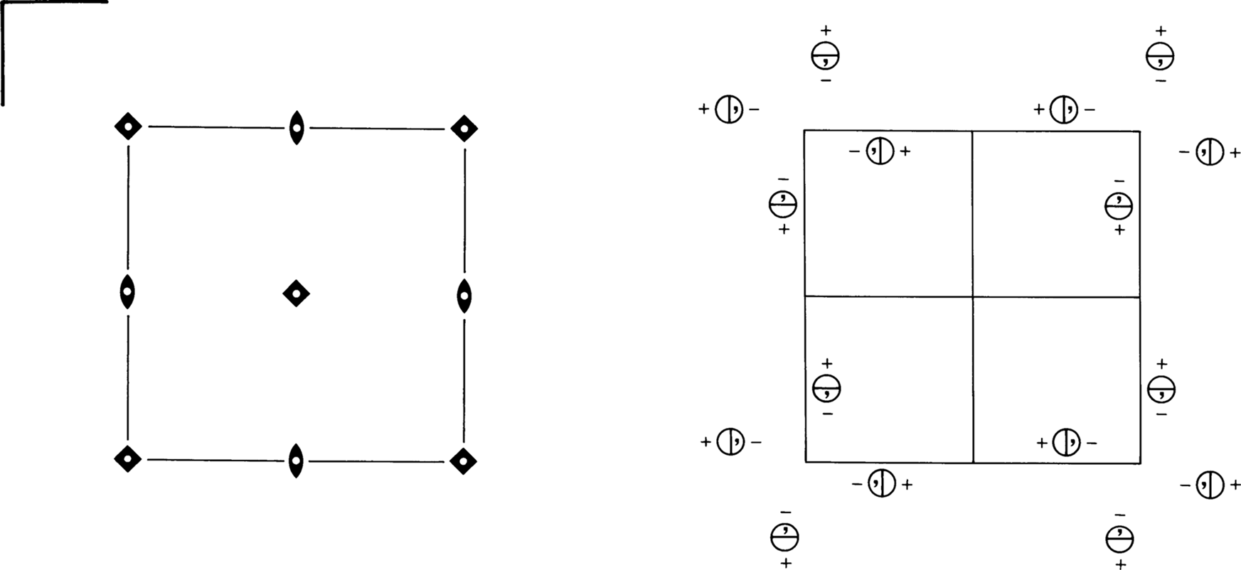 symmetry group diagram