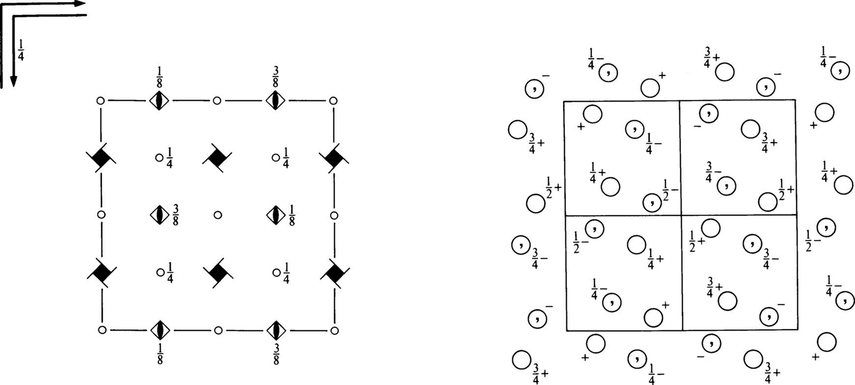 symmetry group diagram