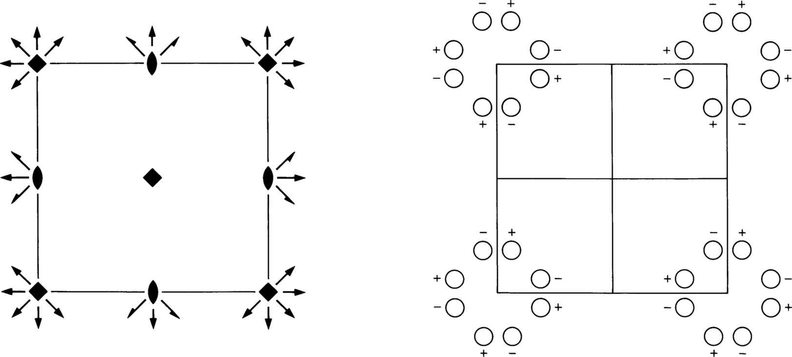 symmetry group diagram