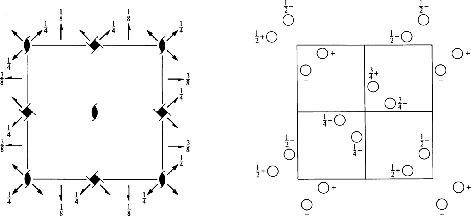 symmetry group diagram