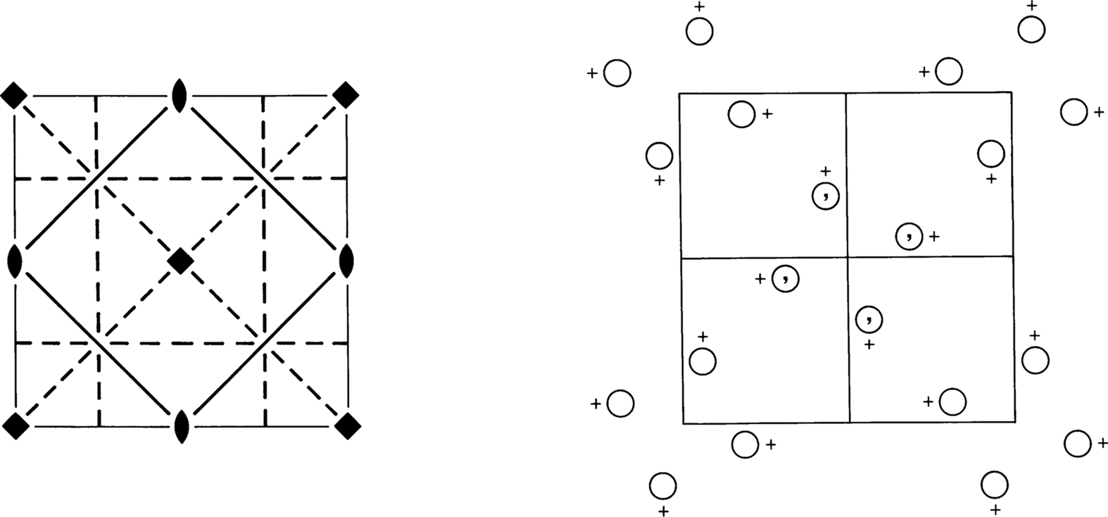 symmetry group diagram