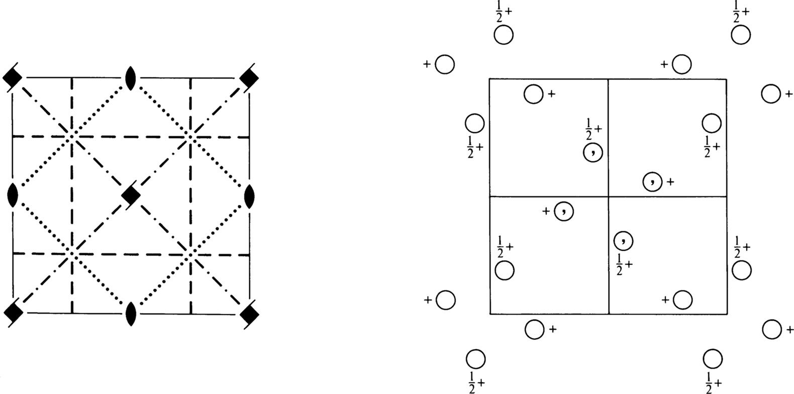 symmetry group diagram