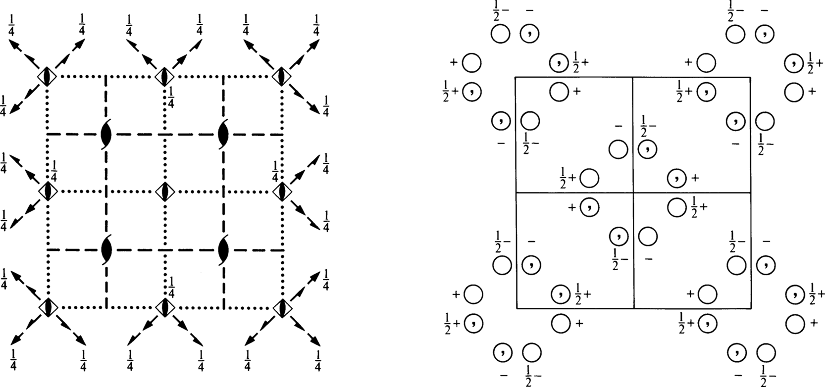 symmetry group diagram