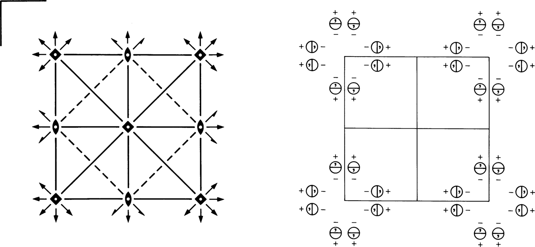 symmetry group diagram