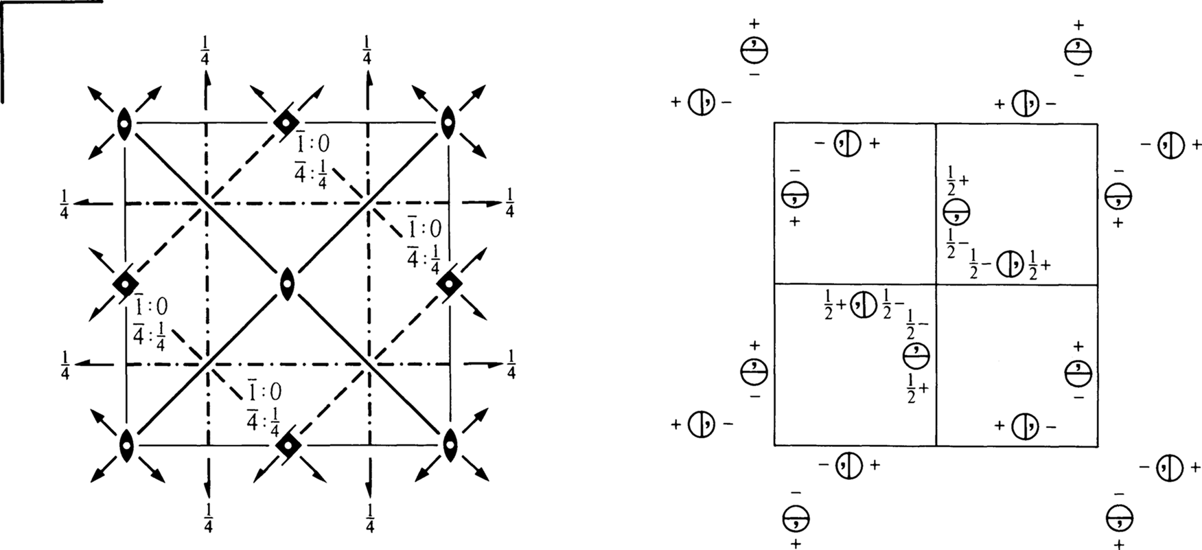 symmetry group diagram