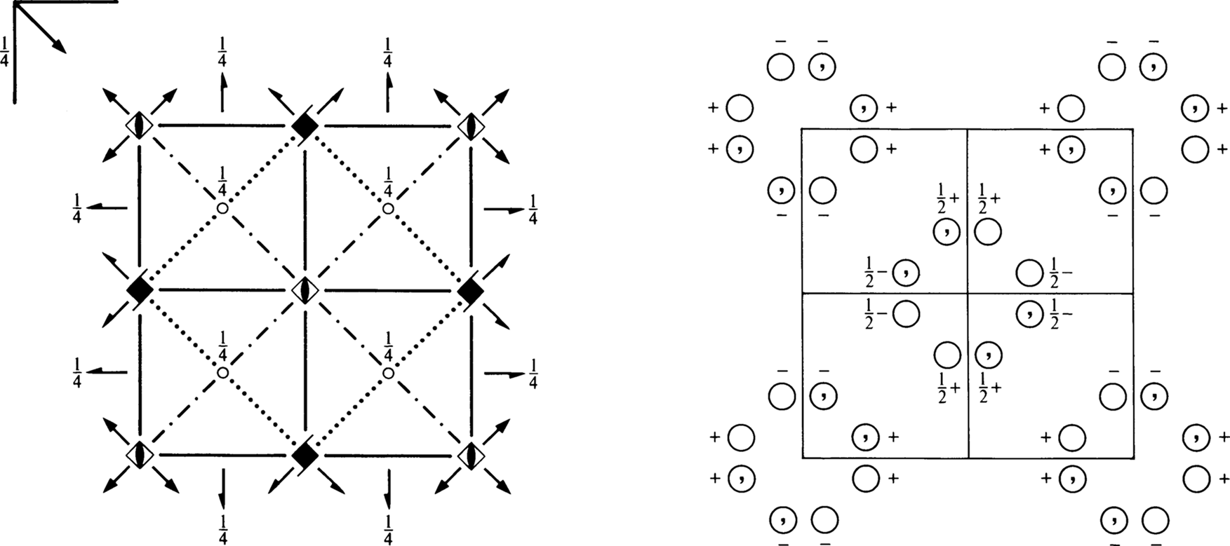 symmetry group diagram