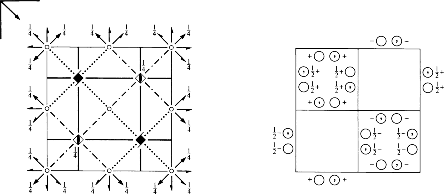 symmetry group diagram