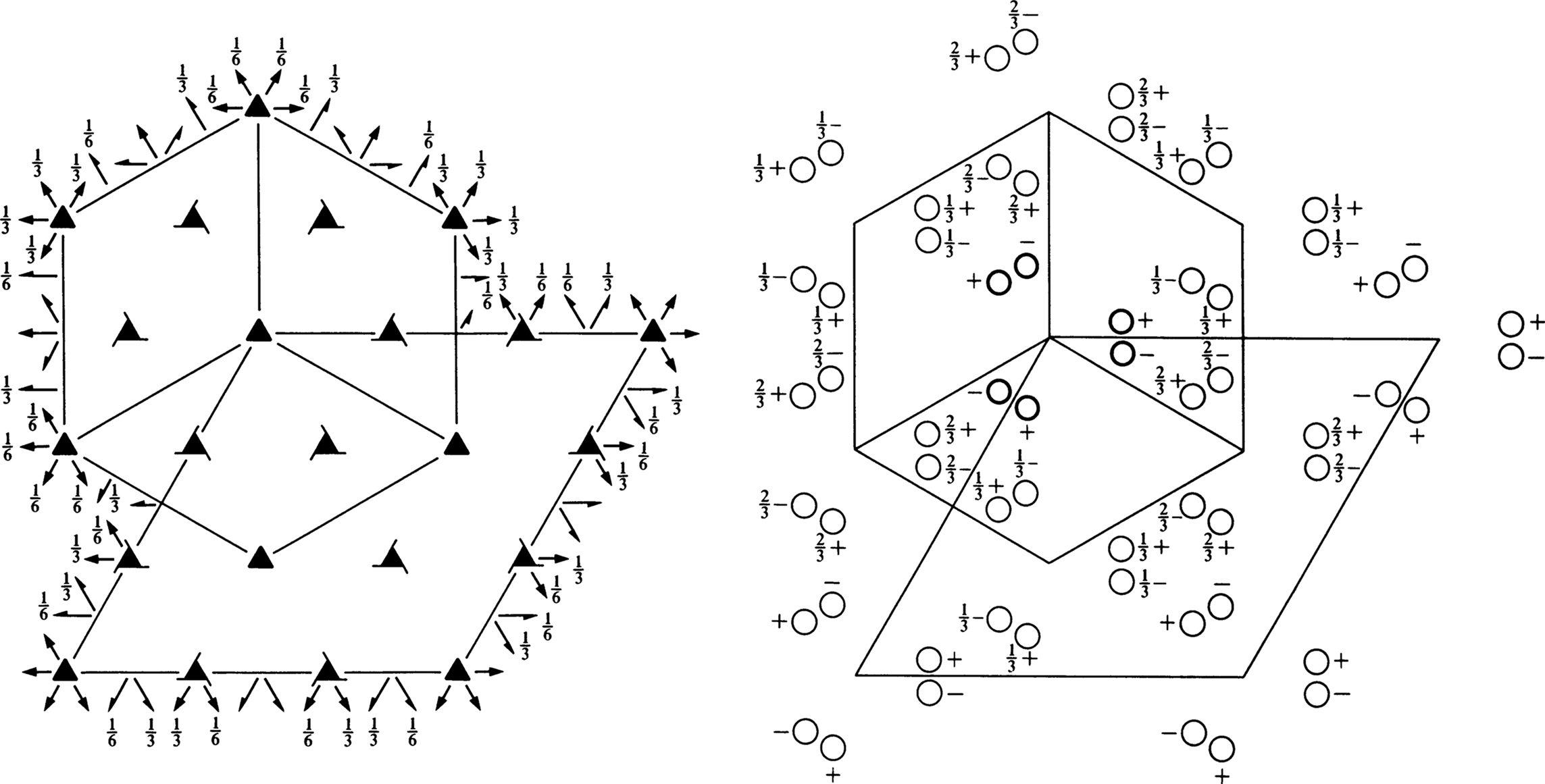 symmetry group diagram