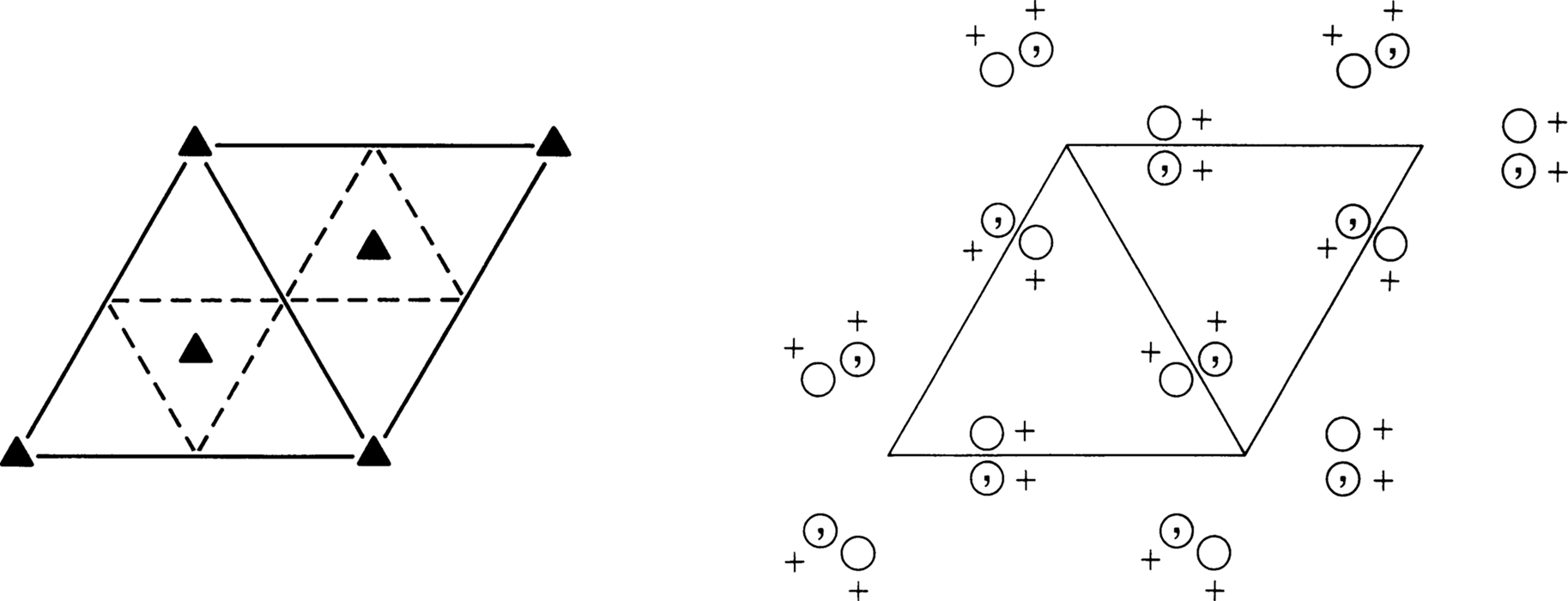 symmetry group diagram