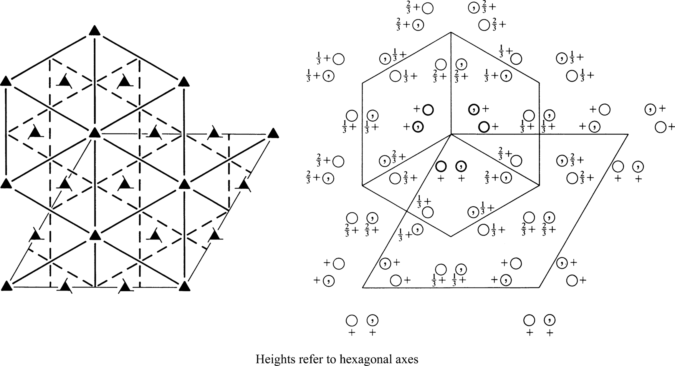 symmetry group diagram